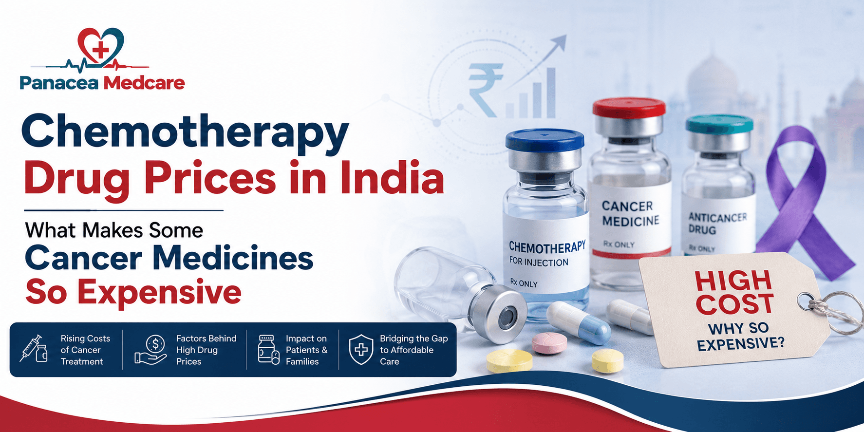 Cost Of Chemotherapy Drugs In India: What Makes Some Cancer Medicines So Expensive