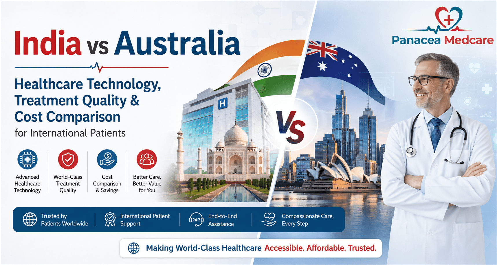 India vs Australia Healthcare Technology, Treatment Quality &amp; Cost Comparison for International Patients