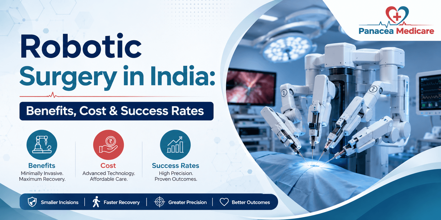 Robotic Surgery in India: Benefits, Cost & Success Rates
