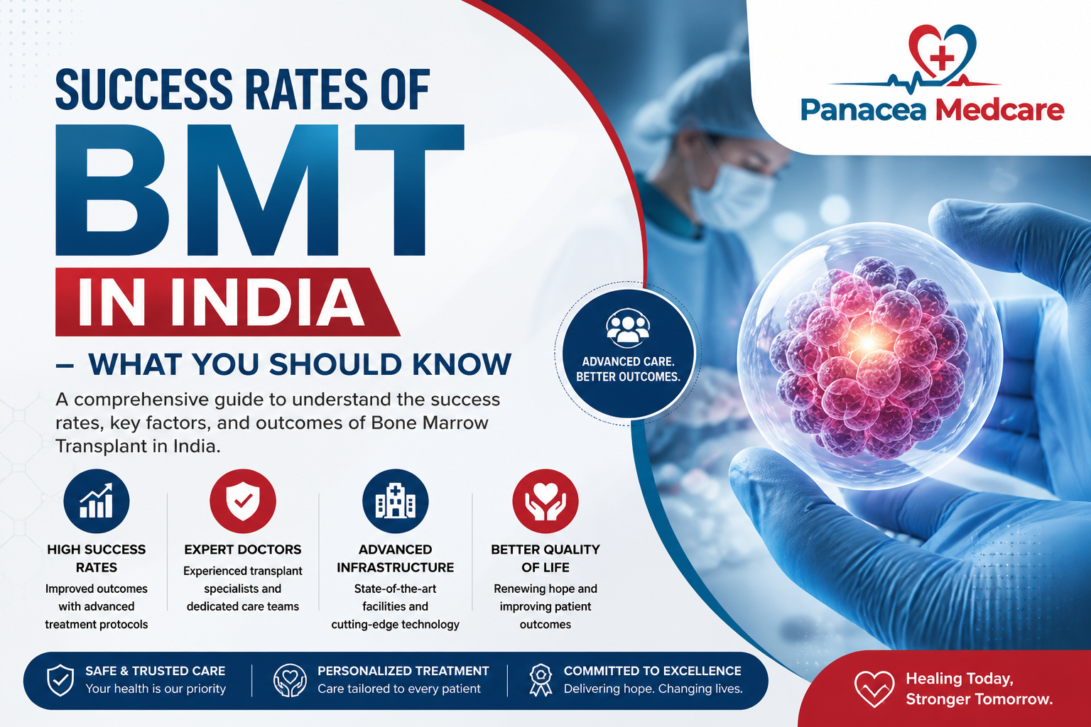 BMT in India