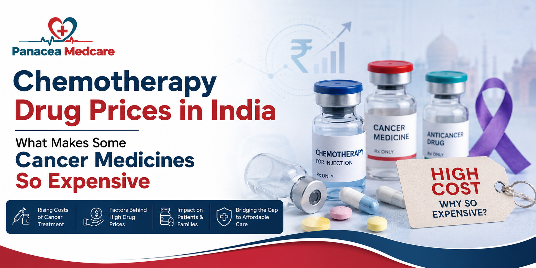 Cost Of Chemotherapy Drugs In India What Makes Some Cancer Medicines So Expensive